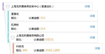 上海無所謂商務(wù)咨詢中心 普通合伙