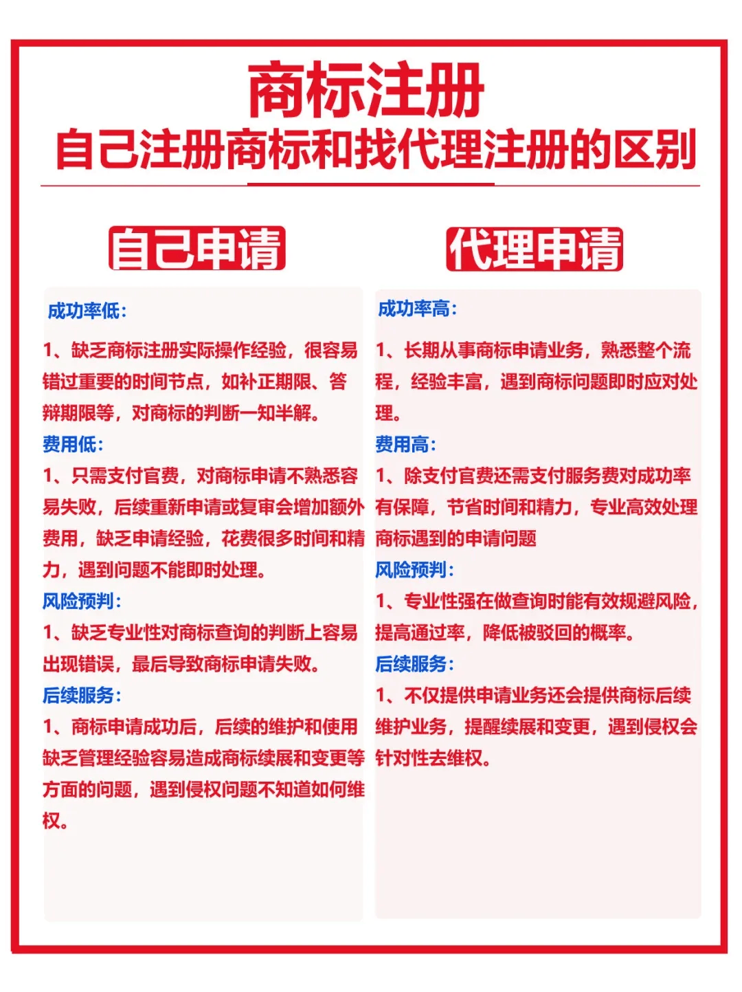 自己注冊(cè)商標(biāo)vs代理注冊(cè) 5G通信技術(shù)服務(wù)商標(biāo)申請(qǐng)前的五大考量